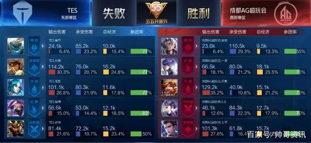 了一场激动 了一场激动