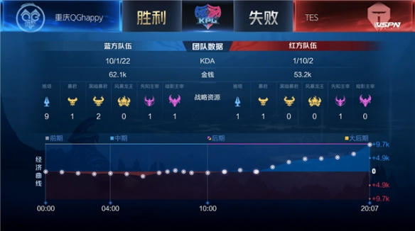 团战首轮易